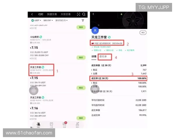 详细指南：USDT如何快速入金到交易平台